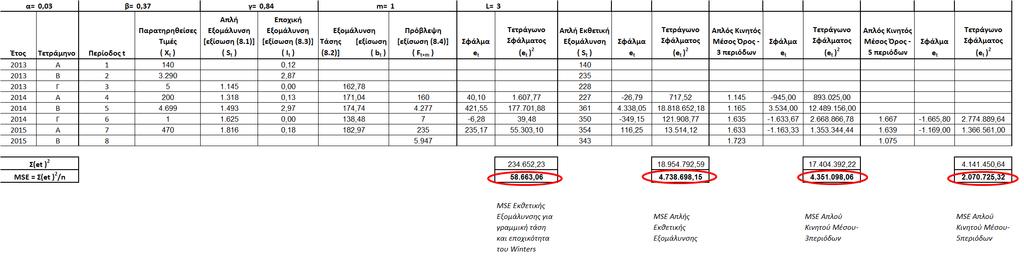 Πίνακασ 8.
