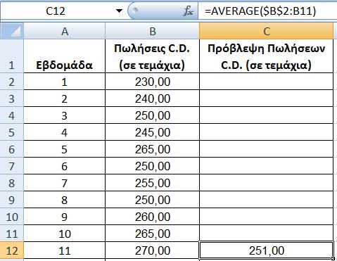 Πίνακασ 3.