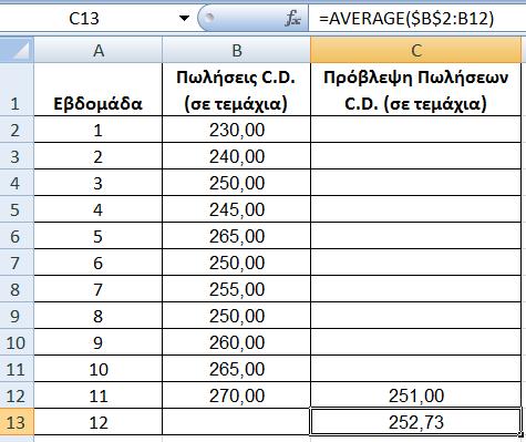 Πίνακασ 3.