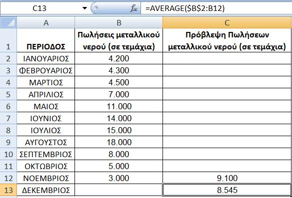 Πίνακασ 3.