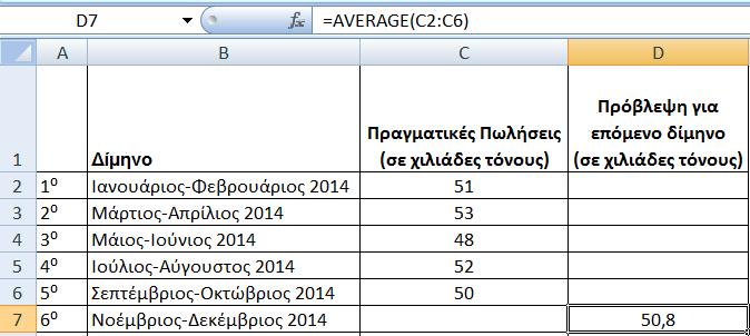 Σφμφωνα με τθ ςχζςθ (3.