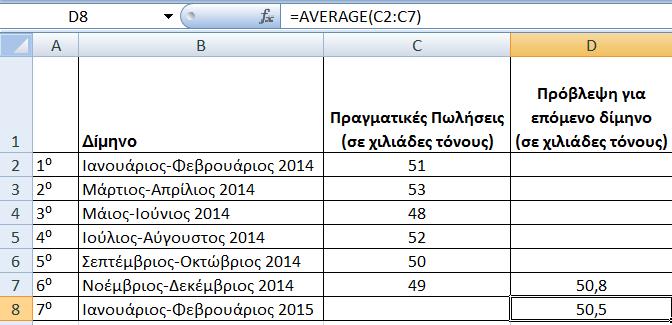 Πίνακασ 3.