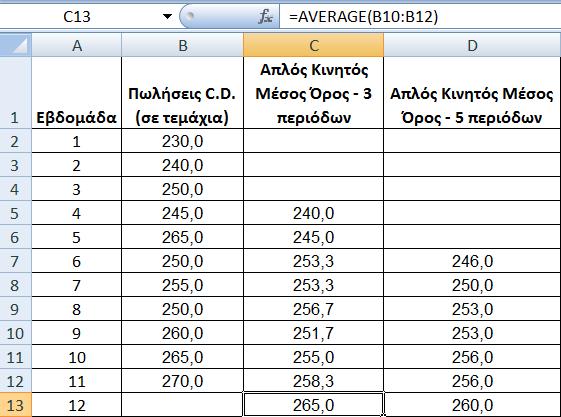 F 12 = Y 7 + Y 8 + Y 9 + Y 10 + Y 11 5 = 255 + 250 + 260 + 265 + 270 5 = 1.