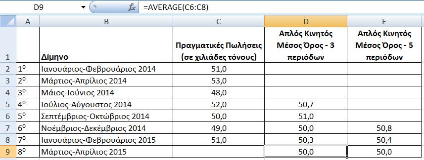 χρθςιμοποιιςουμε τα ςτοιχεία του 2 ου, 3 ου, 4 ου, 5 ου και 6 ου διμινου, μθ λαμβάνοντασ πλζον υπ όψιν το 1 ο κ.ο.κ. Για το λόγο αυτό άλλωςτε λζμε ότι ο μζςοσ όροσ είναι «κινθτόσ».