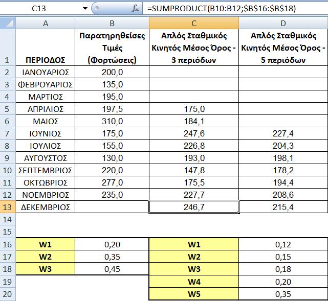 Με τθ χριςθ του προγράμματοσ excel και τθσ ςυνάρτθςθσ SUMPRODUCT, βρίςκουμε αντίςτοιχα τον απλό ςτακμικό κινθτό μζςο 3 περιόδων και 5 περιόδων για το ςυγκεκριμζνο παράδειγμα. Πίνακασ 3.