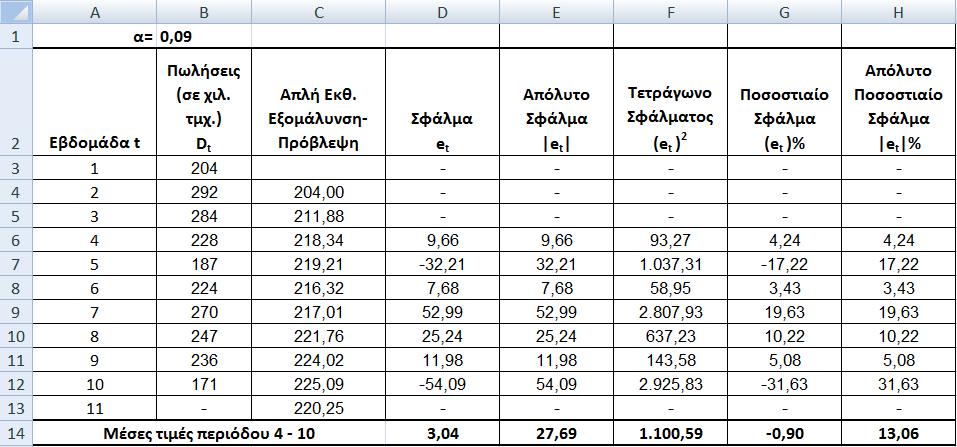 χήμα 5.