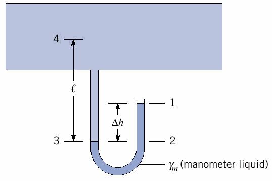 Μανόµετρο σχήµατος σωλήνα U p1 m h + l p 4 p4 m h l