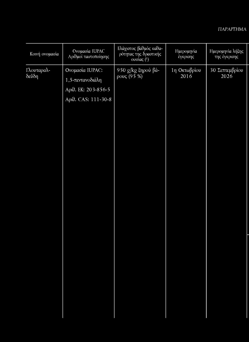 - ΠΑΡΑΡΤΗΜΑ Κοινή ονομασία της δρασηκής Γλουταραλ- : 9 5 0 g/kg ξηρού βά 1η Οκτωβρίου 3 0