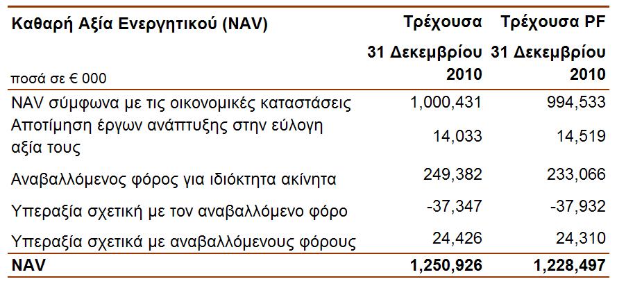 και µειοψηφική συµµετοχή, καθώς και του Mediterranean Cosmos (Ελλάδα), στο πλαίσιο της στρατηγικής ανακύκλωσης των κεφαλαίων της Εταιρείας.