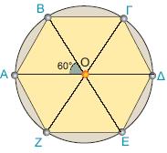 Κατασκευή κανονικών πολυγώνων Γεωμετρικά