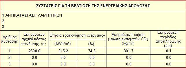 ενέργειας, το κόστος επένδυσης καθώς και ο χρόνος