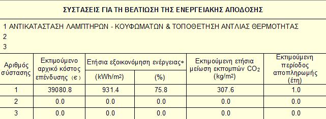 κουφωμάτων Τοποθέτηση αντλίας θερμότητας Στους παρακάτω πίνακες αναφέρονται τα ποσά κατανάλωσης ενέργειας,