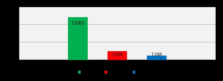 11.1 SIM Κάρτα Ελεύθερη σε GSM/UMTS/LTE Πίνακας 11-1: Μέσος ρυθμός μεταφοράς δεδομένων ftp upload (Μ08) Μέσος ρυθμός μεταφοράς δεδομένων ftp upload (Μ08) SIM Κάρτα Ελεύθερη σε GSM/UMTS/LTE COSMOTE