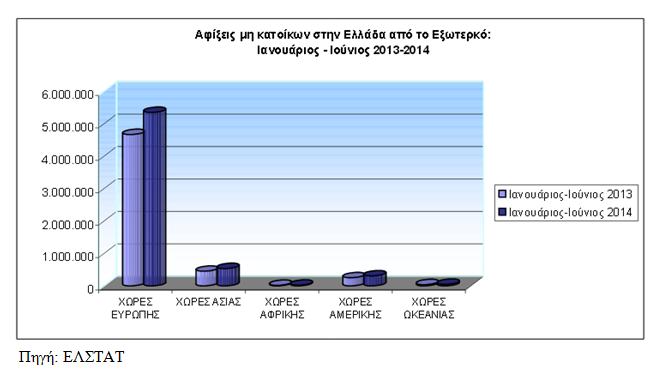 ησλ ηηκψλ ζηελ ηνπξηζηηθή βηνκεραλία. Απηφ ζεκαίλεη, κε απιά ιφγηα, φηη νη ηηκέο ησλ παξερφκελσλ ηνπξηζηηθψλ ππεξεζηψλ δελ αληαπνθξίλνληαη ζηελ πξνζδνθψκελε πνηφηεηά ηνπο.