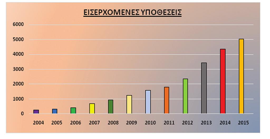 ανταλλαγή πληροφοριών, σύμφωνα με την οποία κάθε χώρα μπορεί να αναζητήσει συγκεκριμένα δείγματα ή όλα τα δείγματα μιας άλλης χώρας αυτοματοποιημένα και άμεσα.