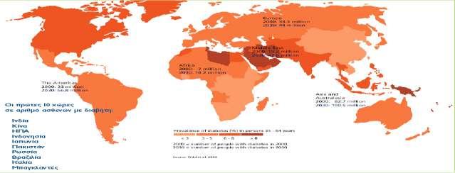95% των διαβητικών ασθενών.