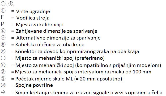 Legenda: Specifikacije LC 115 Slika 27 - Legenda specifikacije [5] Tablica 1 - Specifikacije odabranog mjernog sustava Mjerni standard DIADUR staklena skala a apsolutnom i inkrementalnom linijom,