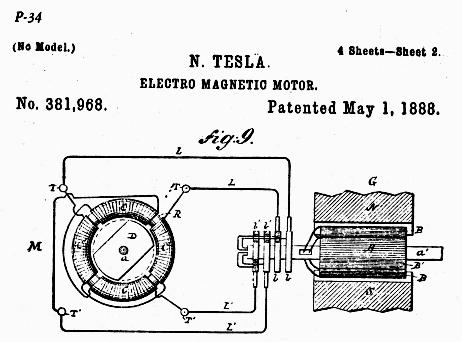 Teslin dvofazni generator i motor, sustav za okretno magnetsko polje (2) Dvofazni izmjenični napon Tesla dobiva iz armature istosmjernog generatora koristeći 4