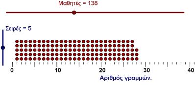 Κεφάλαιο 1 ο (Να διατεθούν 8 ώρες) Κρίνεται σκόπιμο πριν την διδασκαλία των 1.4 και 1.5 να διατεθούν 3 ώρες για την διδασκαλία των παραγράφων 1.1 και 1.