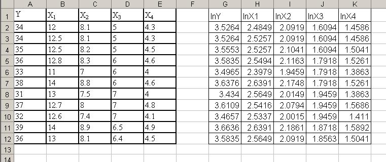 Hình 4. 6 Logart hóa để chuyển hàm CD thành hàm tuyến tính Hình 4. 7 Kết quả hồ quy vớ dữ lệu trong hình 4.6 6.