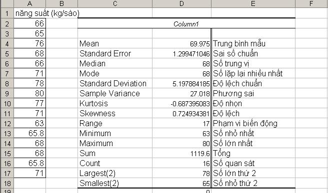 4 Công cụ thống kê mô tả Input Range: Vùng dữ lệu nhập Chọn mục Labels n Frst row, kh dòng đầu tên trong vùng dữ lệu có chứa tên bến Kth Largest: Trị quan sát lớn thứ k.