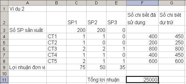 H.2. 0 Bố trí dữ lệu trong bảng tính cho ví dụ 2 H.2. Nhập ràng buộc cho ví dụ 2 H.2. 2 Hển thị kết quả của ví dụ 2 2.2.5. Ví dụ 2.