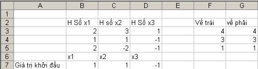 H.2. 9 Kết quả gả hệ phương trình dùng Solver Như có thể thấy từ hình 2.9. Kết quả gả hệ phương trình là x =, x 2 = và x 3 = -.