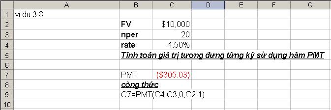 Hình 3. trình bày cách tính toán gá trị tương đương từng kỳ trong Excel sử dụng hàm PMT. Hình 3. 0 Tính gá trị tương la của dòng tền Hình 3. Tính toán gá trị tương đương từng kỳ dùng hàm PMT 2..2.3. Mố quan hệ gữa tham số của các hàm PV, FV, PMT.