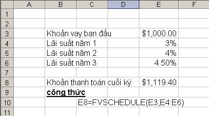 Ví dụ 3.0 Một khoản tền vay ban đầu $000 trong 3 năm vớ lã suất lần lượt là 3.5%/năm, 4%/năm và 5%/năm. Hỏ sau 3 năm cả lã và gốc cần phả thanh toán bao nhêu tền. Hình 3.