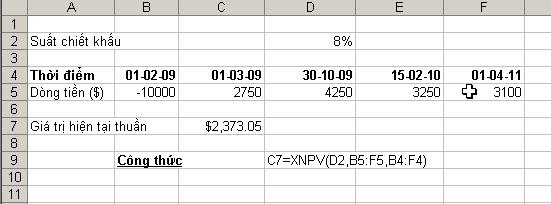 n: Số lần xuất hện khoản tền A t Hàm XNPV trong gó phần mềm cà thêm Analyss Toolpak có cú pháp như sau: = XNPV(rate, values, dates) Trong đó: rate: suất chết khấu.