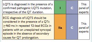 Clinical diagnosis of LQTS