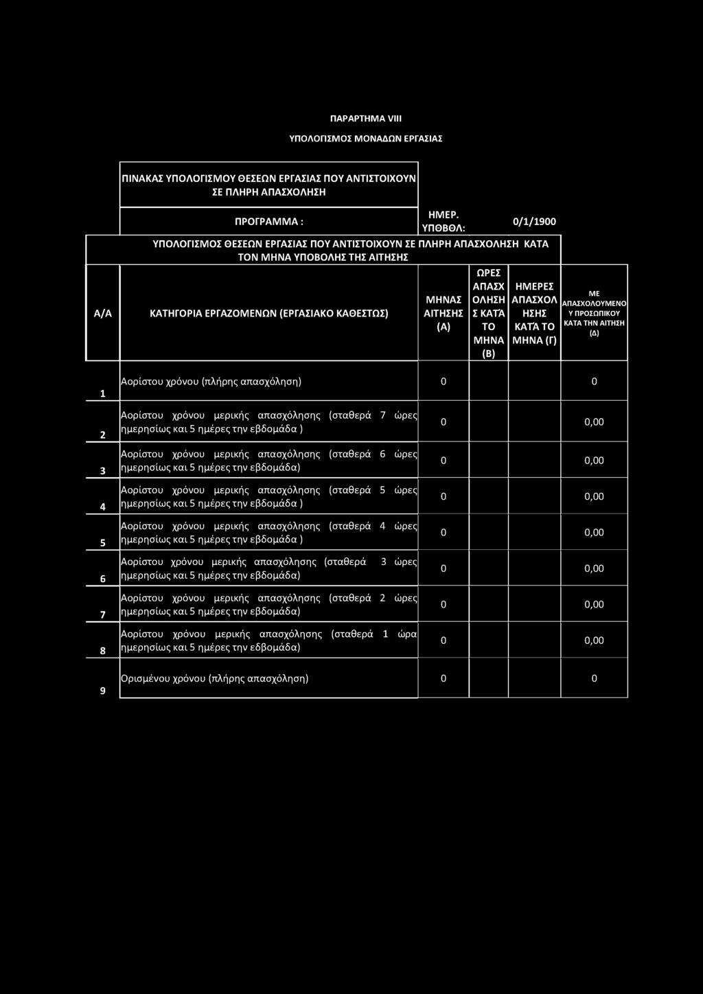 απασχόλησης (σταθερά 5 ώρες ημερησίως και 5 ημέρες την εβδομάδα ) Αορίστου χρόνου μερικής απασχόλησης (σταθερά 4 ώρες ημερησίως και 5 ημέρες την εβδομάδα ) Αορίστου χρόνου μερικής απασχόλησης