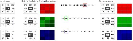 Μια ακόμα δυνατότητα της εφαρμογής είναι η ανάλυση σε επίπεδο εικονοστοιχείου της εφαρμογής του φίλτρου.