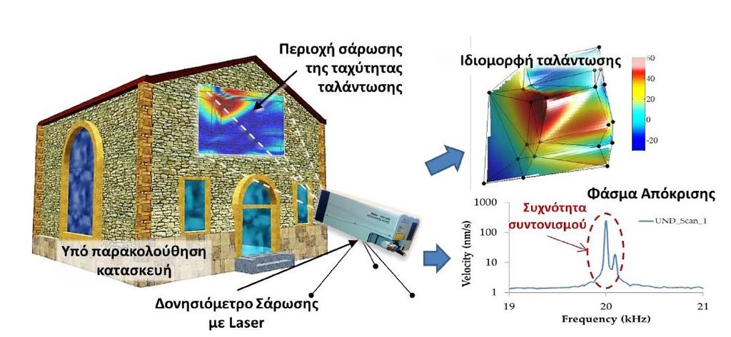 , Λιαράκος Ε.