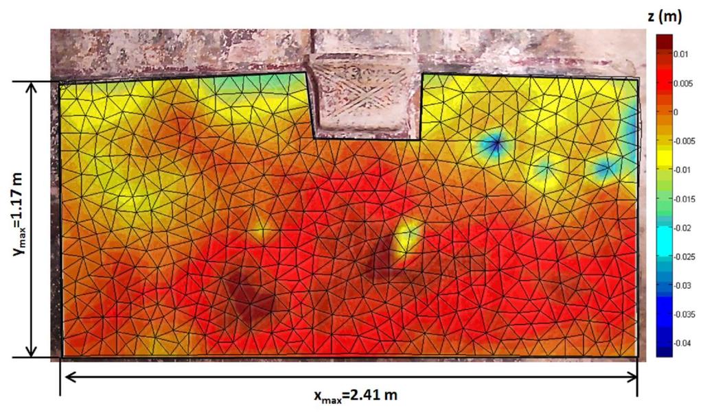 Πλέγμα με την κατανομή των μικρομετακινήσεων των σημείων της επιφάνειας σε επίπεδο κάθετο με την επιφάνεια του τοίχου Κόκκινο χρώμα: θετικές τιμές μετατόπισης τάση