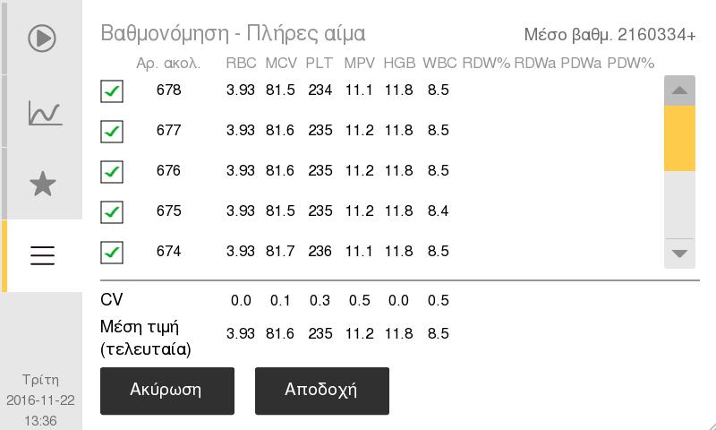 6. Βαθμονόμηση Βαθμονόμηση Μέθοδος 1 Για αυτή τη μέθοδο συνιστάται να πραγματοποιήσετε πέντε αναλύσεις βαθμονόμησης μέσω της λειτουργίας σωληναρίου ανοικτού τύπου.