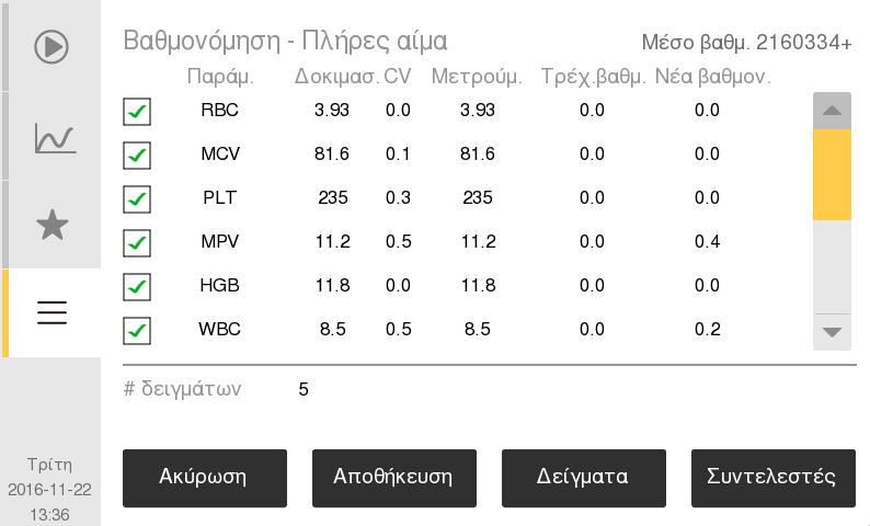 6. Βαθμονόμηση Βαθμονόμηση Εικόνα 79: Αποδεκτή βαθμονόμηση Αν η μέση τιμή ή η τιμή CV% βρίσκονται εκτός των ορίων, θα εμφανίζονται με κόκκινο χρώμα και ο χειριστής δεν θα είναι σε θέση να εκτελέσει