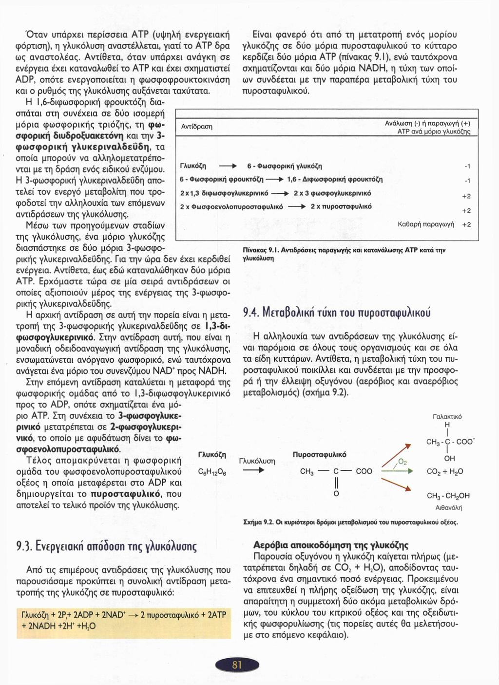 Όταν υπάρχει περίσσεια ΑΤΡ (υψηλή ενεργειακή φόρτιση), η γλυκόλυση αναστέλλεται, γιατί το ΑΤΡ δρα ως αναστολέας.