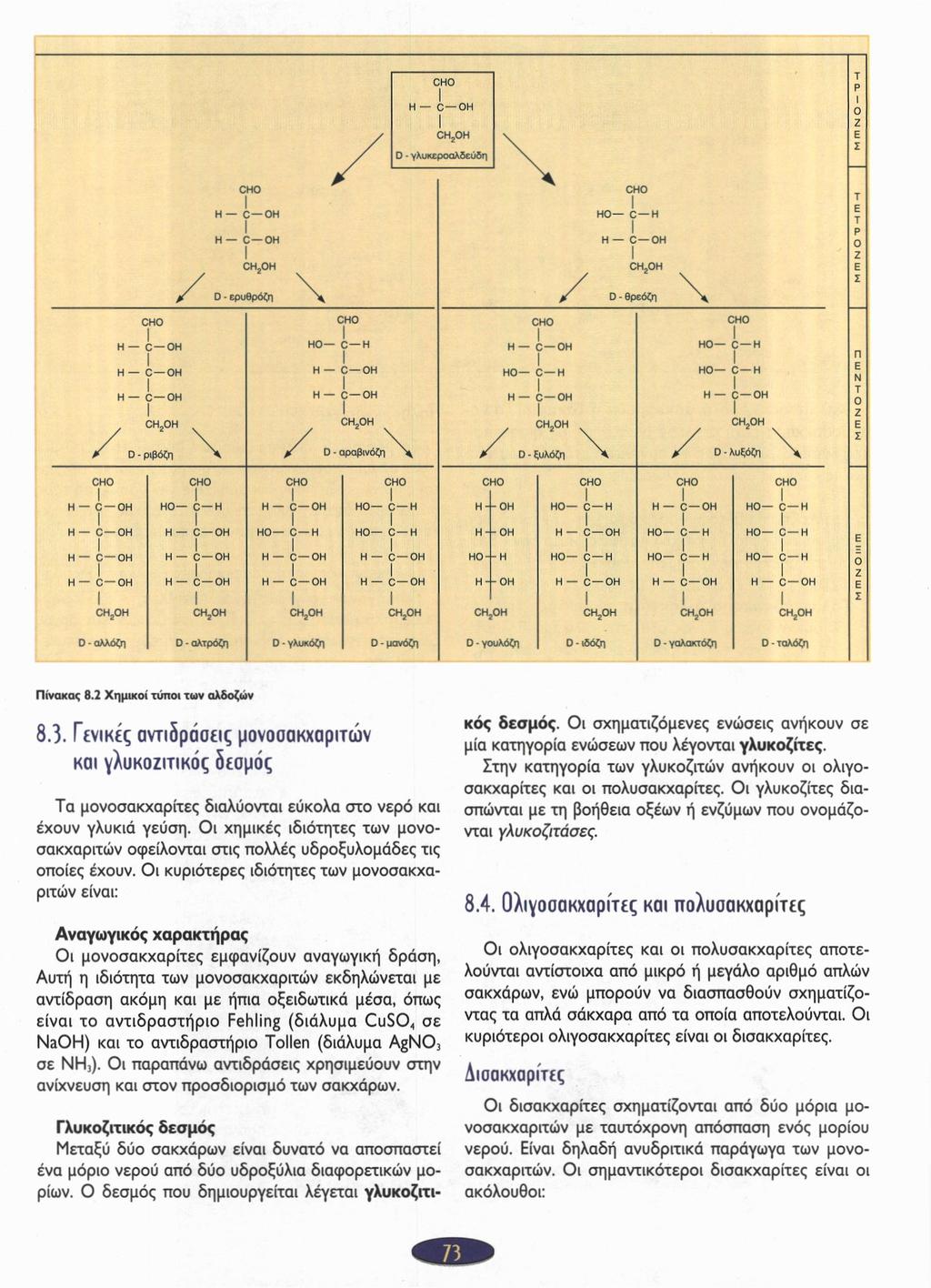 Πίνακας 8.2 Χημικοί τύποι των αλδοζών 8.3. Γενικές αντιδράσεις μονοσακχαριτών και γλυκοζιτικός δεσμός Τα μονοσακχαρίτες διαλύονται εύκολα στο νερό και έχουν γλυκιά γεύση.