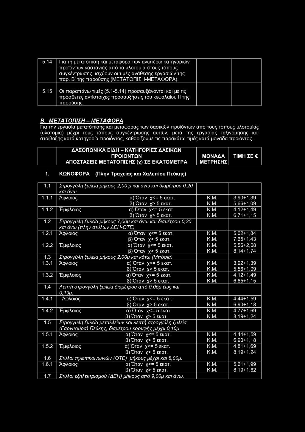 5.14 Για τη μετατόπιση και μεταφορά των ανωτέρω κατηγοριών προϊόντων καστανιάς από τα υλοτομία στους τόπους συγκέντρωσης, ισχύουν οι τιμές ανάθεσης εργασιών της παρ.