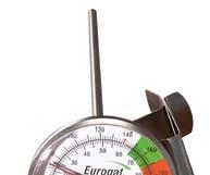 Eurogat Θερμόμετρο Εurogat Thermometer Cafelat Γαλατιέρα Cafelat Milk