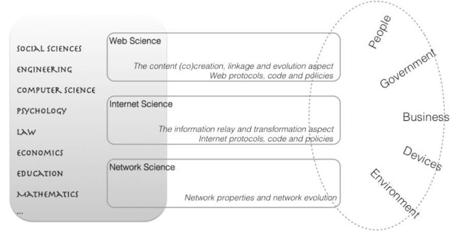 ΝΕΕΣ ΕΠΙΣΤΗΜΕΣ & ΑΝΤΙΚΕΙΜΕΝΑ ΣΠΟΥΔΩΝ Web, Internet and