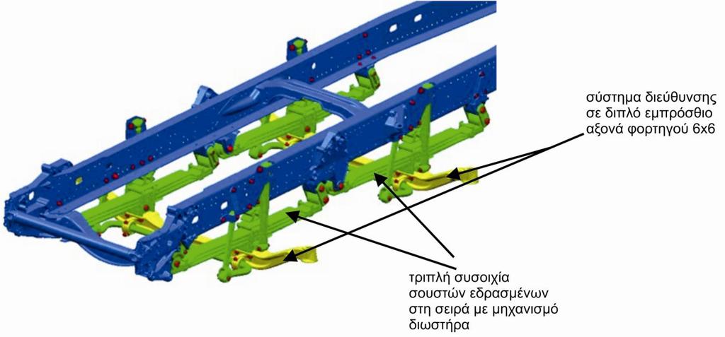 παρουσιάζεται η έδραση μέσω σουστόφυλλων διπλού εμπρόσθιου άξονα φορτηγού στο οποίο πρέπει να εγκατασταθεί