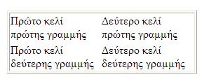 Ιδιότητα rules <html> <head> <title>πίνακες (βασικές ιδιότητες 1)</title> </head> <body> <table border=1 rules= none > <td>πρώτο κελί πρώτης