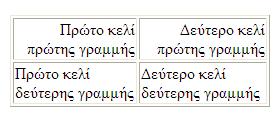 Ιδιότητα align <table border=1> <tr align="right"> <td>πρώτο κελί πρώτης