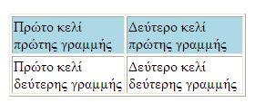 Ιδιότητα bgcolor <table border=1> <tr bgcolor= lightblue > <td>πρώτο κελί