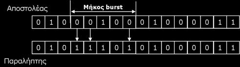 ο αποστολέας στέλνει STX (Αρχή Κειμένου) και ο παραλήπτης λαμβάνει «Αλλαγή Γραμμής» Σφάλμα πολλαπλών