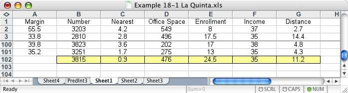 Using the Regression Equation We add one row (our given values for the independent variables) to the bottom of our data