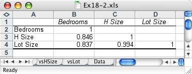 Example 17.2 How to account for this apparent contradiction? The answer is that the three independent variables are correlated with each other! (i.e. this is reasonable: larger houses have more bedrooms and are situated on larger lots, and smaller houses have fewer bedrooms and are located on smaller lots.