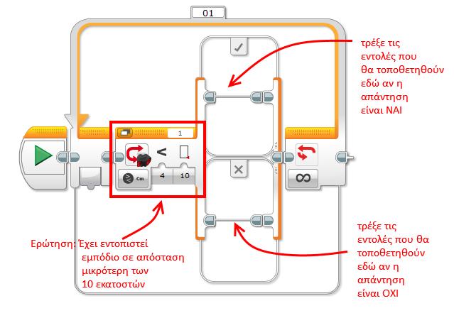 Το Switch μπλοκ ελέγχει μια συνθήκη και εκτελεί ένα σύνολο εντολών αν η